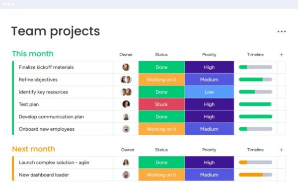 Monday.com Standard Plan